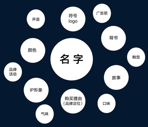 人们可以怎么组词