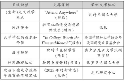 时代发展怎么组词