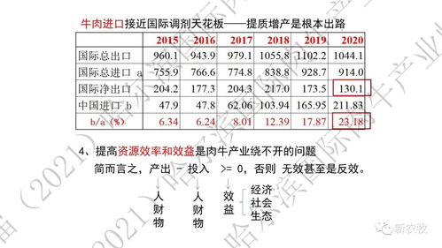 时代发展怎么组词