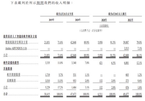 小度老鹰怎么组词啊