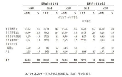 300的零怎么组词