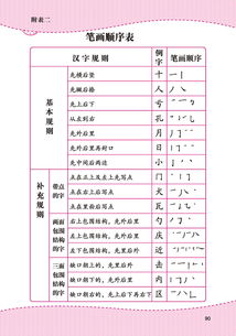 拆组词