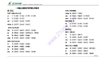 一元兑元怎么组词