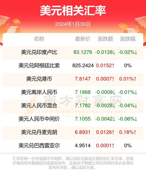 一元兑元怎么组词