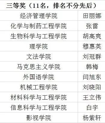 科大的科怎么组词