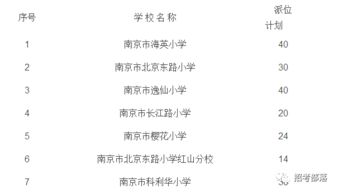 小度摇怎么组词