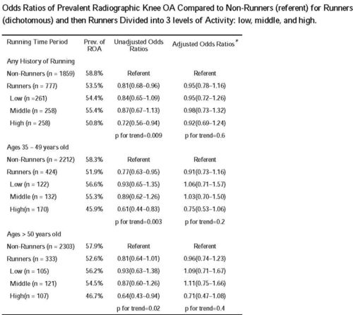 膝盖的膝怎么组词呀
