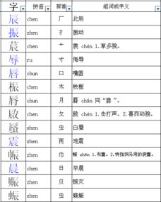 下沉的晨怎么组词呢