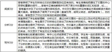 评比的评怎么写怎么组词