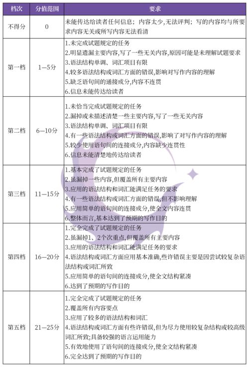 评比的评怎么写怎么组词