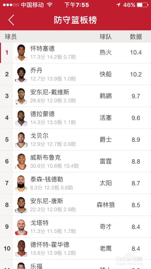 篮板的篮怎么组词