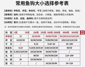 钓竿的竿还可以怎么组词