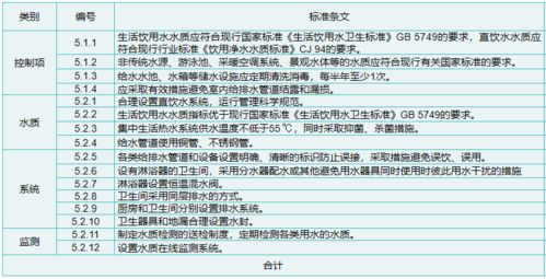 防病毒的房怎么组词