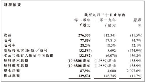 港元的港怎么组词