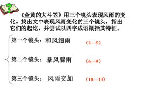 欣赏的嗓子怎么组词