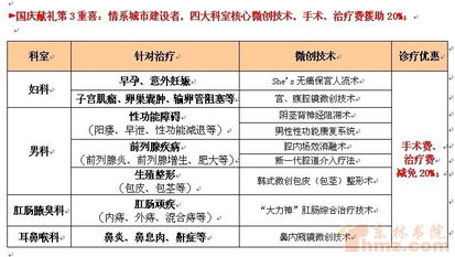 愈怎么组词治愈的愈