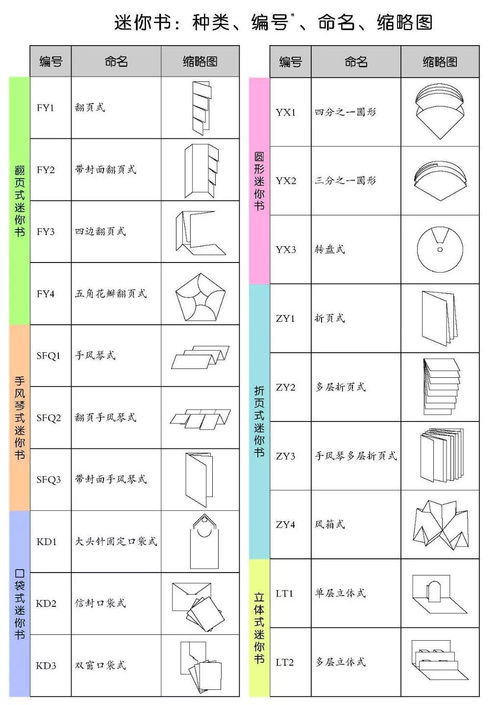 折怎么读和组词怎么写