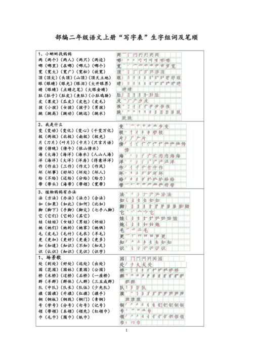 融化的组词和笔顺怎么写 融化的组词和笔顺怎么写