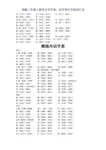 表示的表组词(表示的表组词组词)