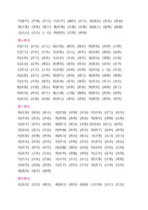 用阻组词(阻字组词语有哪些词语)