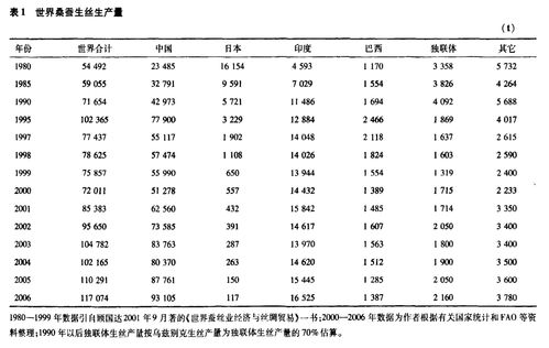 用丝组词(用丝怎么组词)