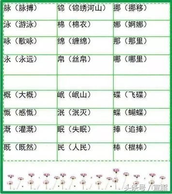 脉字多音字组词(脉字多音字组词?)