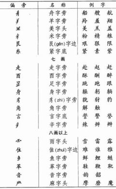 糸字组词(糸字组词语)