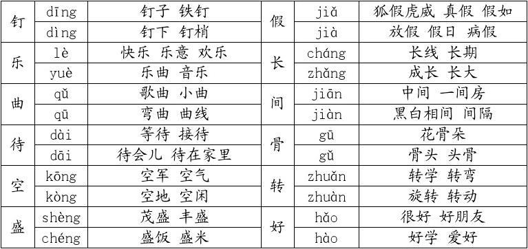 寺多音字组词(教多音字组词)