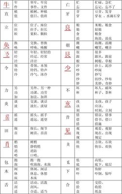 正加部首组词(正加部首再组词)