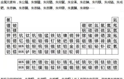 铝字组词(吕的组词怎么写)