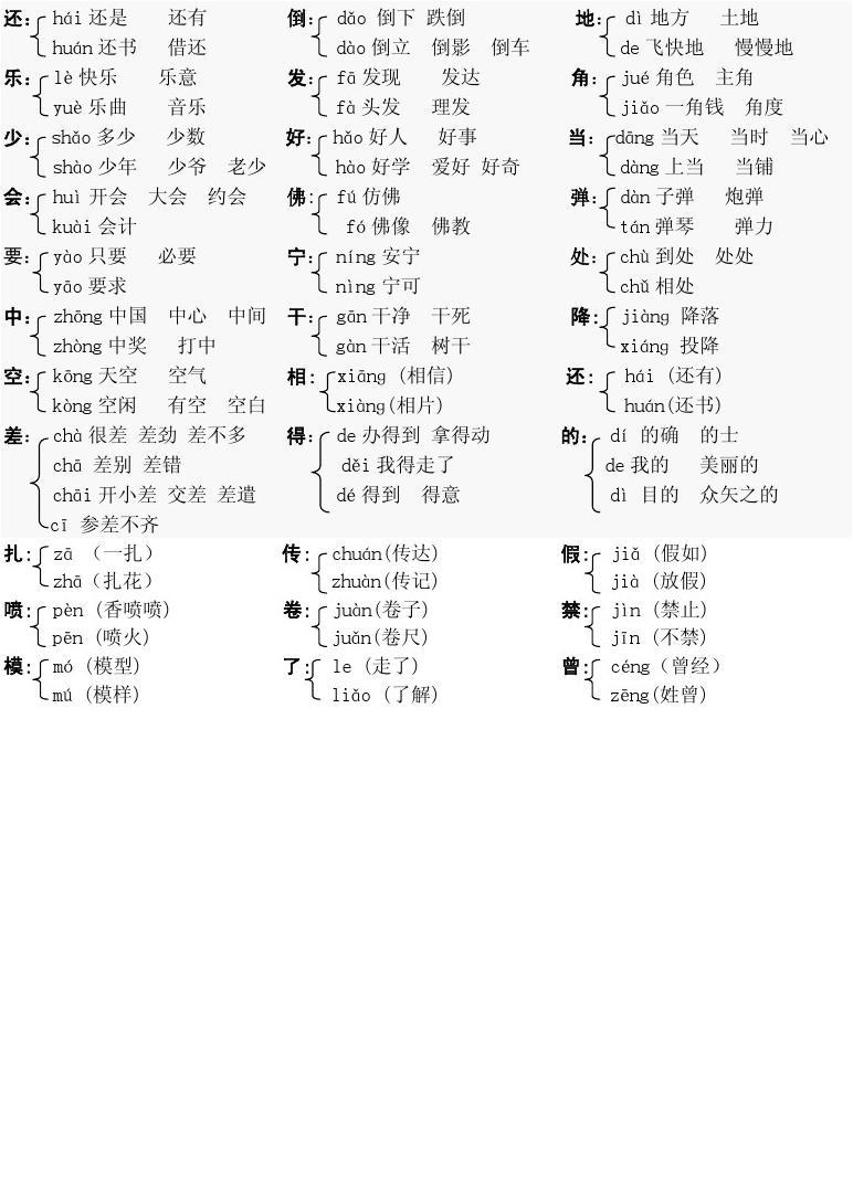当多音字组词(闷多音字组词)