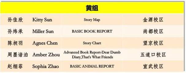 黄组词语(黄组词组)