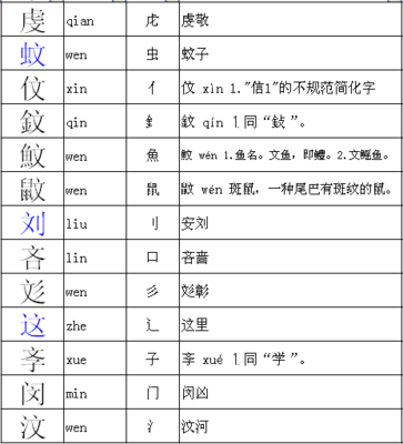 丂加偏旁组词(垚加偏旁组词)