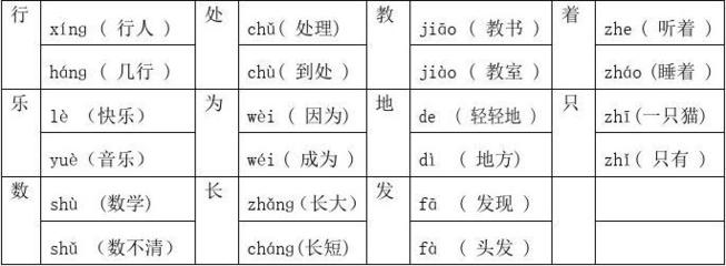 摩多音字组词语(摩多音字组词和拼音)
