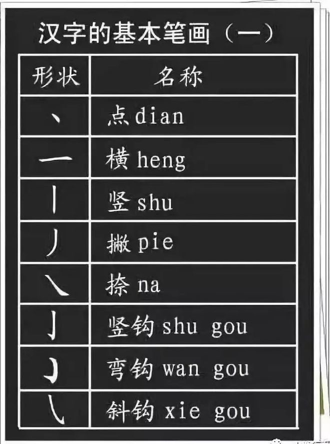 添换偏旁组词(添换偏旁组词有哪些)