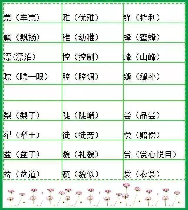 稚的组词(漪的组词是什么)