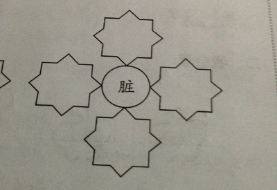 弄脏的脏组词(脏的组词是什么啊)