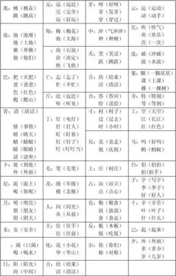 恶加偏旁组词(恶加偏旁部首)