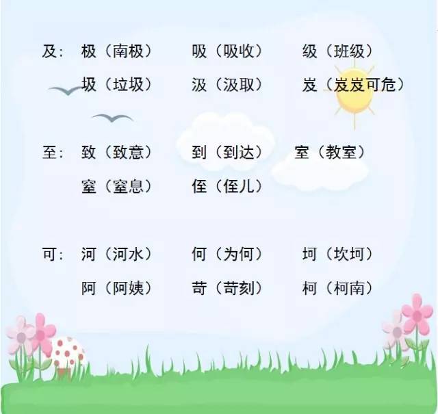 成加偏旁组词(交加偏旁和果组词语)