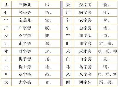 石字旁的字组词(用石字旁的字组词)