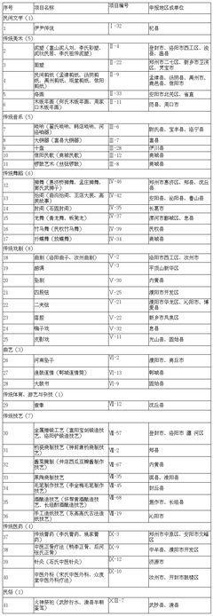 组词恁(组词恁)