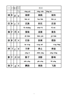 筷部首组词(筷的偏旁部首怎么读)