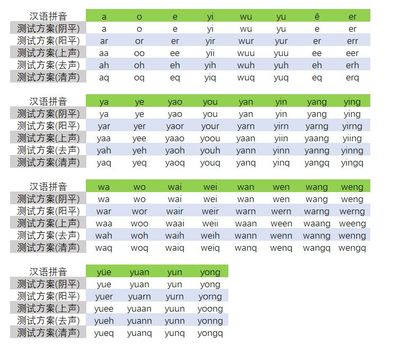 用供组词(全 组词)