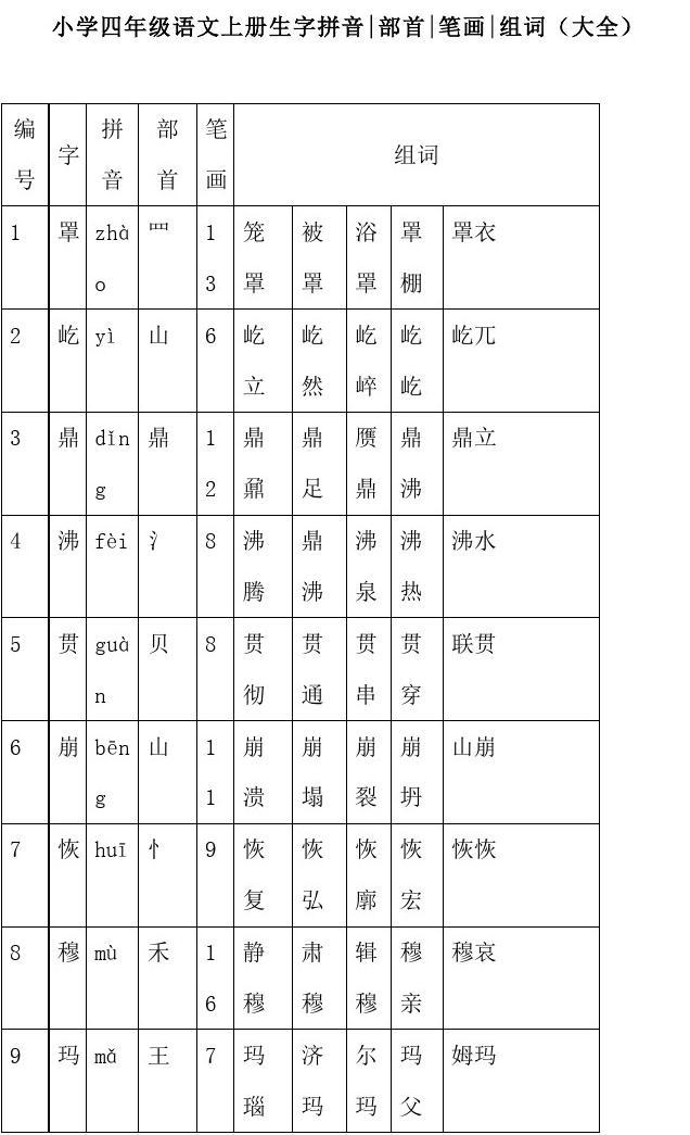 萤组词有哪些(萤的组词怎么组)