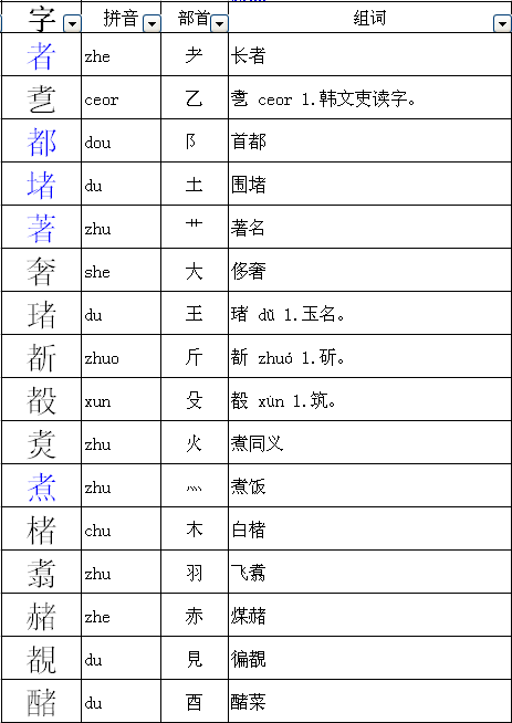 署组词和拼音(署的组词是)