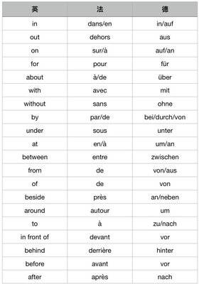 六组词组(六组词组词一年级)