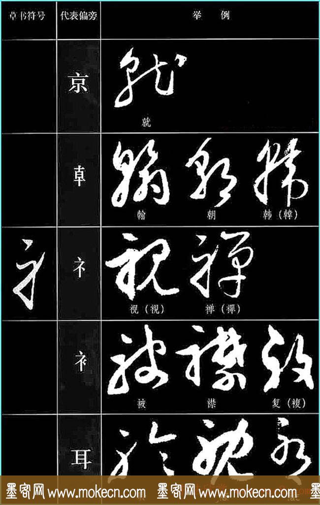 朝字加偏旁组词(用朝加偏旁组词)