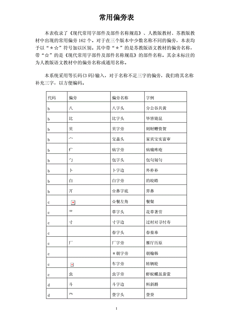 星加偏旁组词(星加偏旁组词组字有哪些)