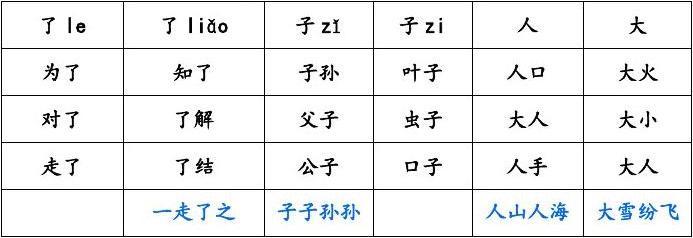 隆组词组(隆组词组词语是什么意思)