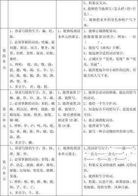 缝多音字组词语(缝多音字组词语有哪些)